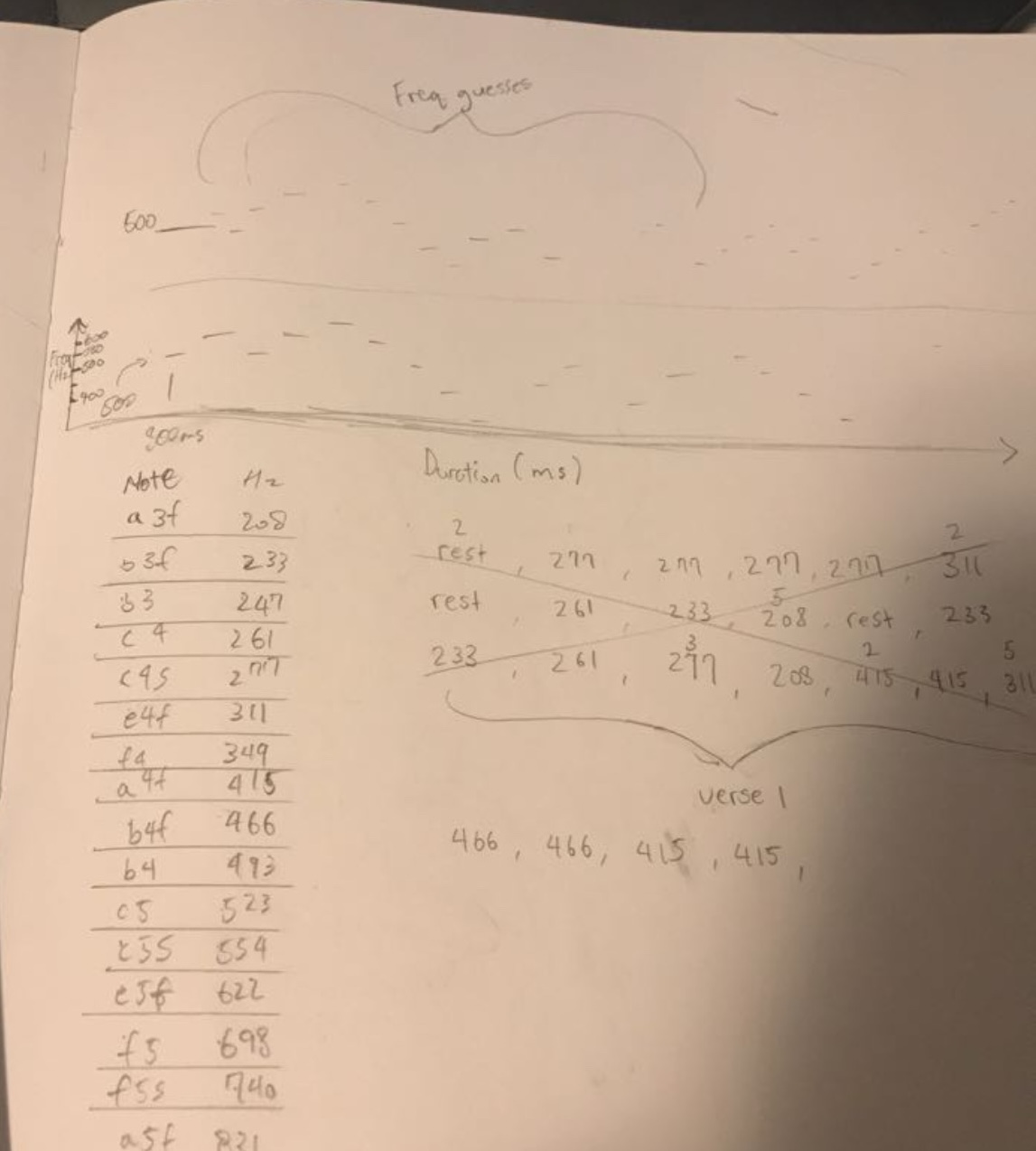 Notes on notes